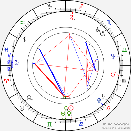 Chris DeRose birth chart, Chris DeRose astro natal horoscope, astrology