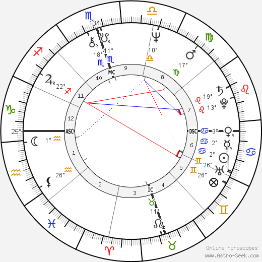 Clarence Thomas birth chart, biography, wikipedia 2023, 2024