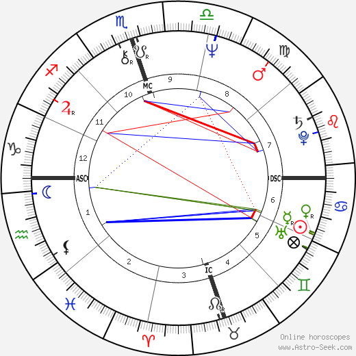 Clarence Thomas birth chart, Clarence Thomas astro natal horoscope, astrology