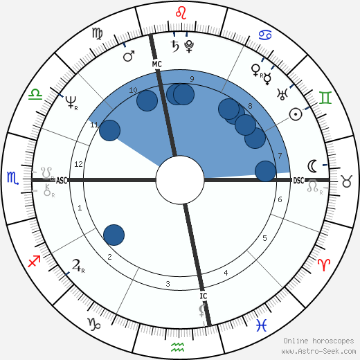 Claude Spanghero horoscope, astrology, sign, zodiac, date of birth, instagram