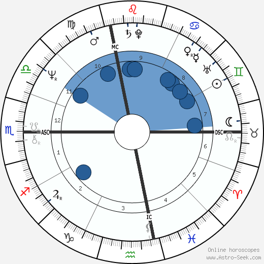 Claude Spanghero wikipedia, horoscope, astrology, instagram