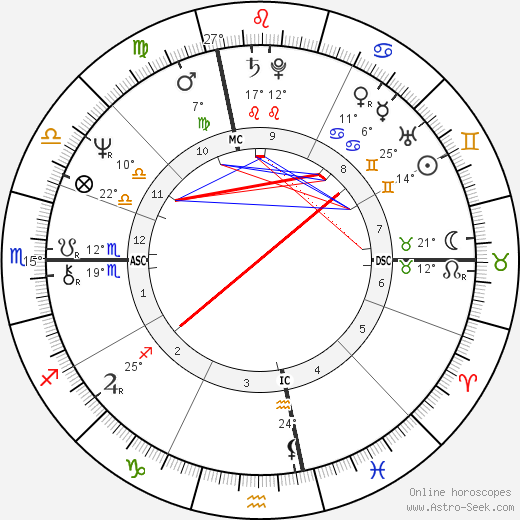 Claude Spanghero birth chart, biography, wikipedia 2023, 2024