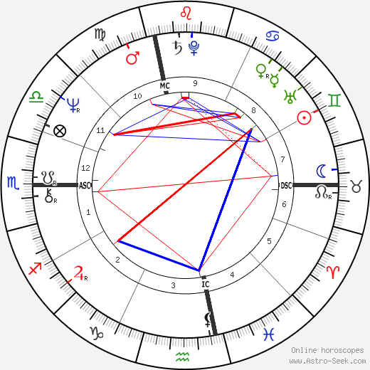 Claude Spanghero birth chart, Claude Spanghero astro natal horoscope, astrology