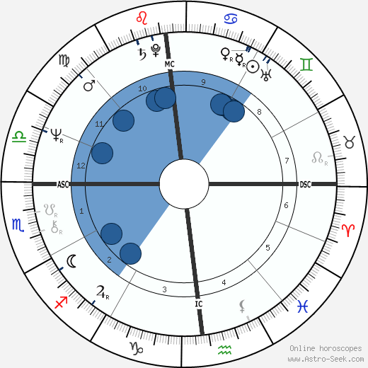 Daniel Herrero wikipedia, horoscope, astrology, instagram