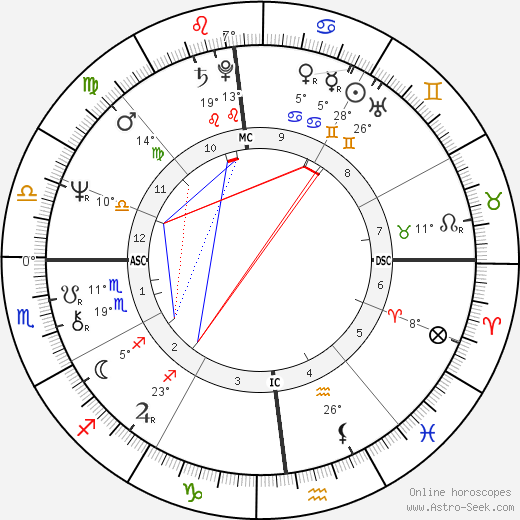 Daniel Herrero birth chart, biography, wikipedia 2022, 2023