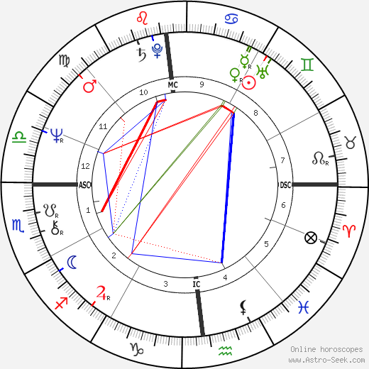 Daniel Herrero birth chart, Daniel Herrero astro natal horoscope, astrology