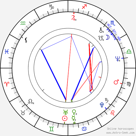 David Joss Buckley birth chart, David Joss Buckley astro natal horoscope, astrology