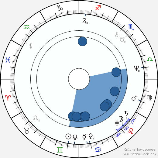 David Kafka wikipedia, horoscope, astrology, instagram