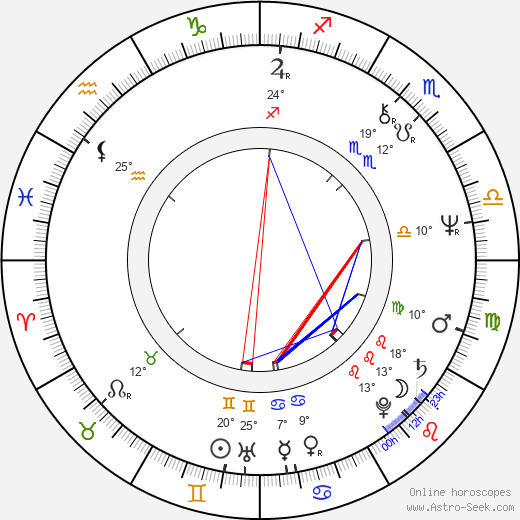 David Kafka birth chart, biography, wikipedia 2024, 2025