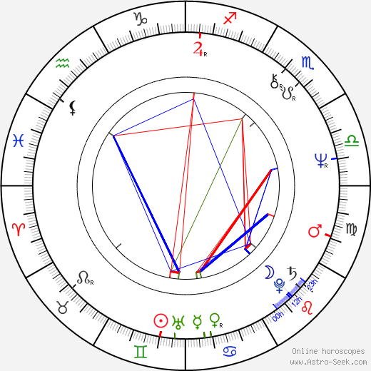 David Kafka birth chart, David Kafka astro natal horoscope, astrology