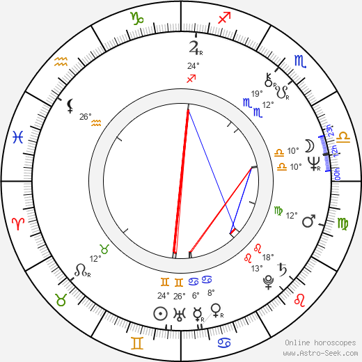 David McDaniel birth chart, biography, wikipedia 2023, 2024