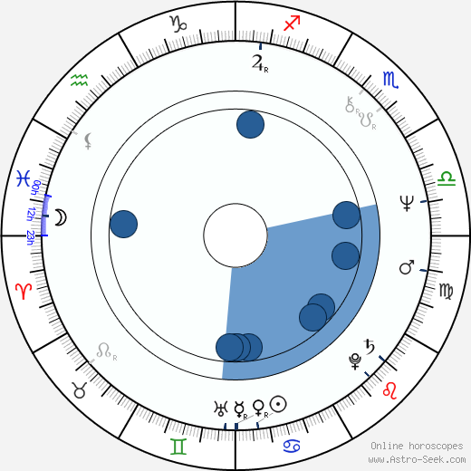 Deborah Moggach horoscope, astrology, sign, zodiac, date of birth, instagram