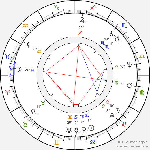 Deborah Moggach birth chart, biography, wikipedia 2023, 2024