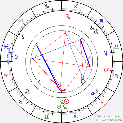 Deborah Moggach birth chart, Deborah Moggach astro natal horoscope, astrology