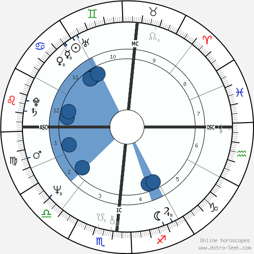 Diana Mara Henry wikipedia, biography, birth chart, instagram Diana Mara Henry wikipedia, horoscope, astrology, instagram