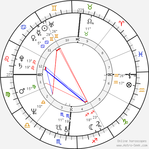 Diana Mara Henry birth chart, biography, wikipedia 2024, 2025