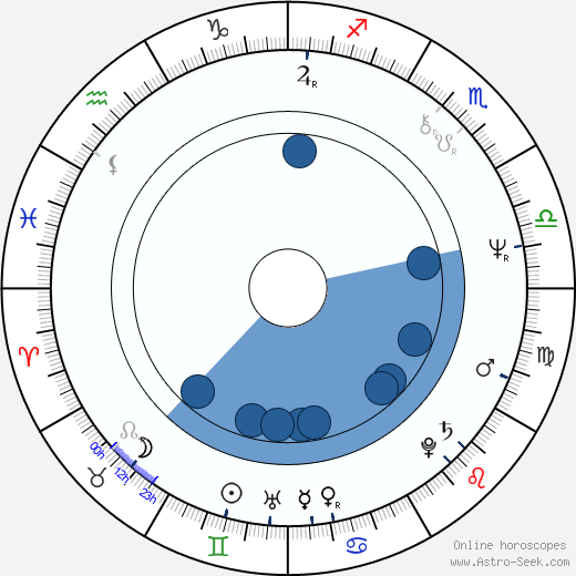 Eduard Vítek wikipedia, horoscope, astrology, instagram