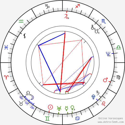 Eduard Vítek birth chart, Eduard Vítek astro natal horoscope, astrology