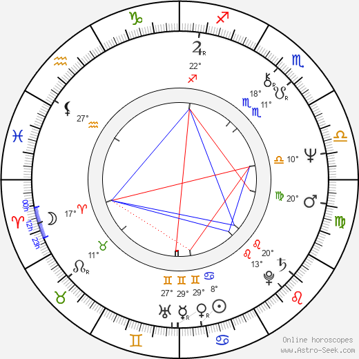 Elena Strupková birth chart, biography, wikipedia 2024, 2025