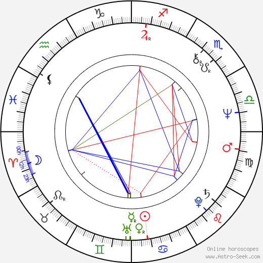 Elena Strupková birth chart, Elena Strupková astro natal horoscope, astrology