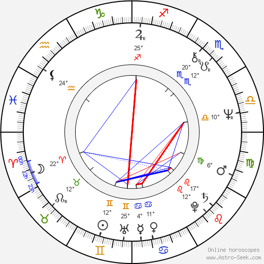 Evelyne Buyle birth chart, biography, wikipedia 2024, 2025