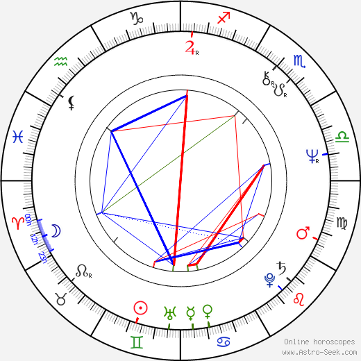 Evelyne Buyle birth chart, Evelyne Buyle astro natal horoscope, astrology