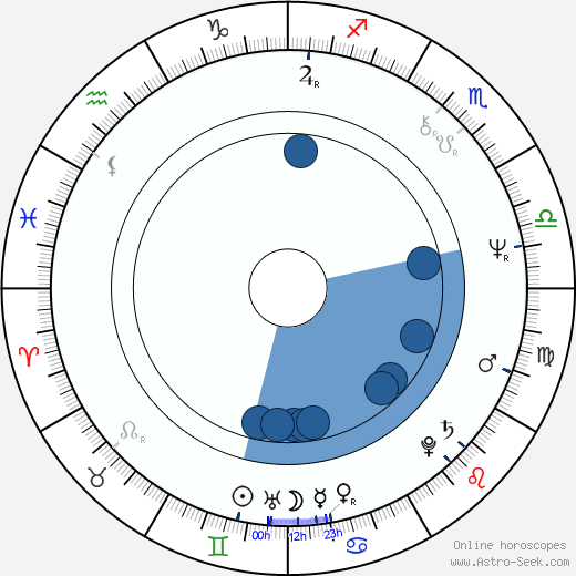 Felix Burleson Oroscopo, astrologia, Segno, zodiac, Data di nascita, instagram