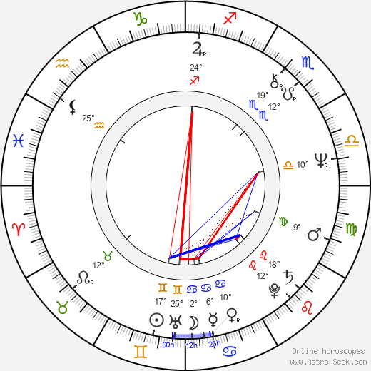 Felix Burleson birth chart, biography, wikipedia 2023, 2024