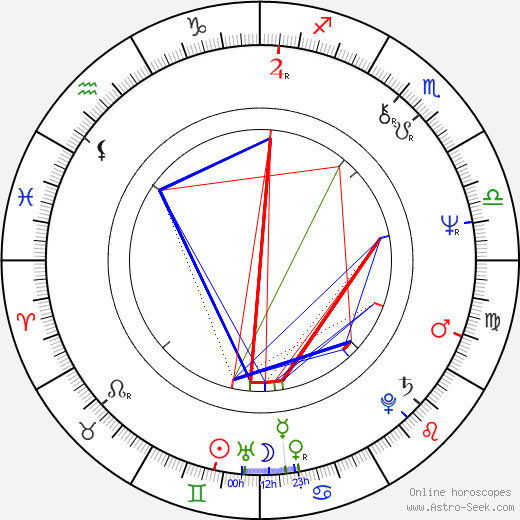 Felix Burleson birth chart, Felix Burleson astro natal horoscope, astrology