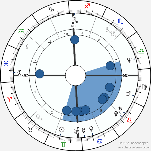 Francesco Prudentino wikipedia, horoscope, astrology, instagram