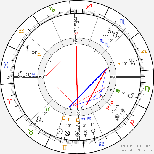 Francesco Prudentino birth chart, biography, wikipedia 2024, 2025