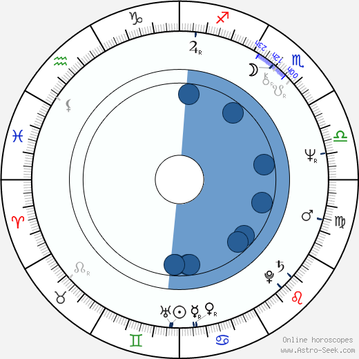 Grzegorz Herominski wikipedia, horoscope, astrology, instagram