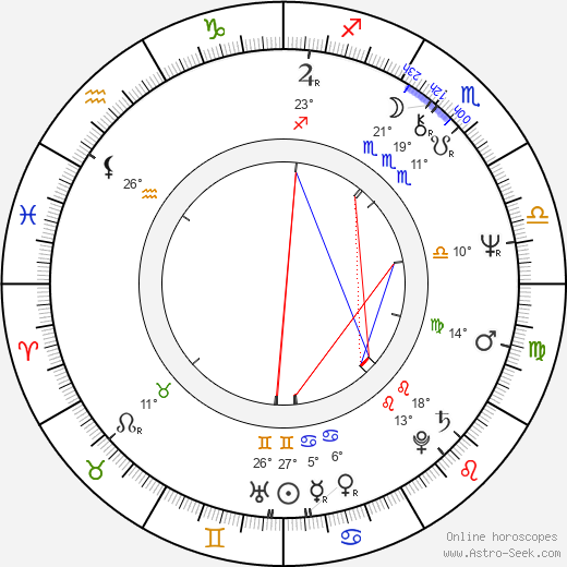 Grzegorz Herominski birth chart, biography, wikipedia 2024, 2025
