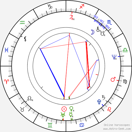 Grzegorz Herominski birth chart, Grzegorz Herominski astro natal horoscope, astrology