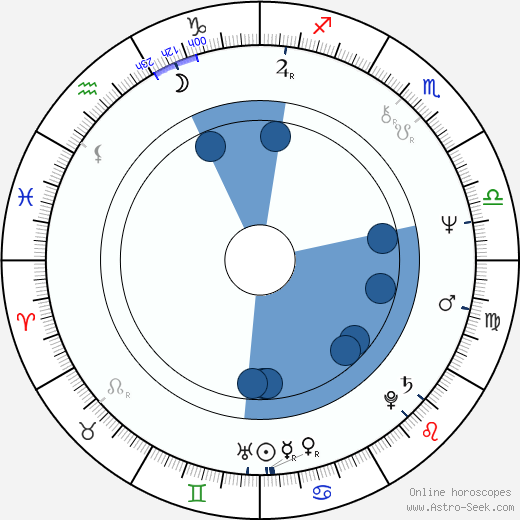 Guido Sacconi horoscope, astrology, sign, zodiac, date of birth, instagram