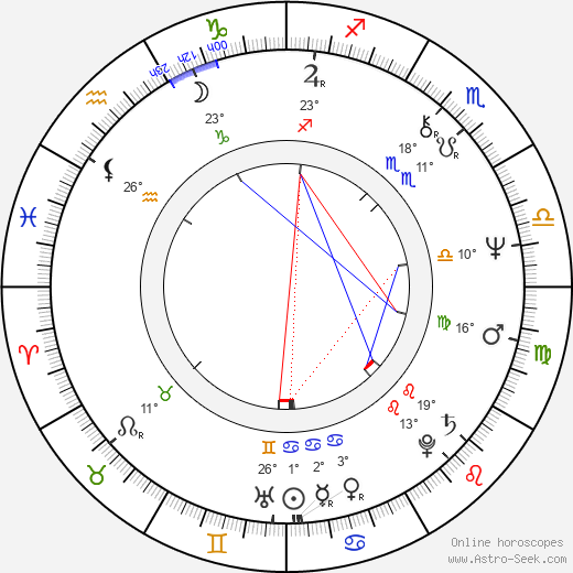 Guido Sacconi birth chart, biography, wikipedia 2024, 2025