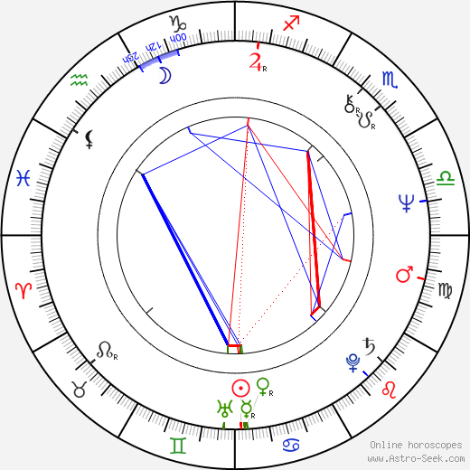 Guido Sacconi birth chart, Guido Sacconi astro natal horoscope, astrology