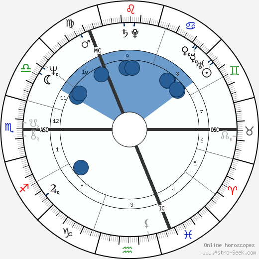Henry McLeish wikipedia, horoscope, astrology, instagram