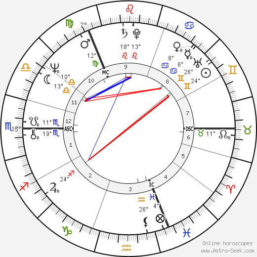 Henry McLeish birth chart, biography, wikipedia 2024, 2025