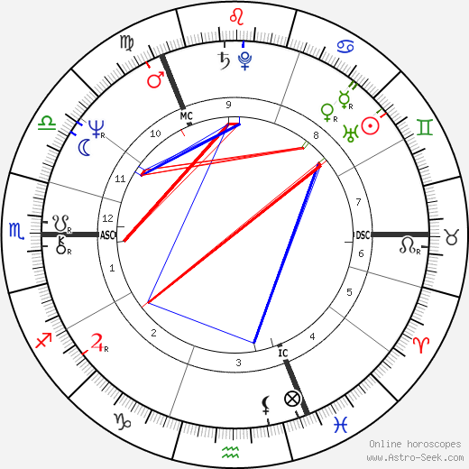 Henry McLeish birth chart, Henry McLeish astro natal horoscope, astrology