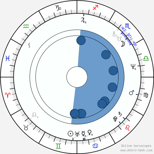 Hrafn Gunnlaugsson wikipedia, biography, birth chart, instagram Hrafn Gunnlaugsson wikipedia, horoscope, astrology, instagram