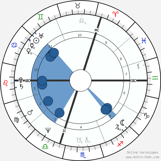 Ian McEwan wikipedia, horoscope, astrology, instagram