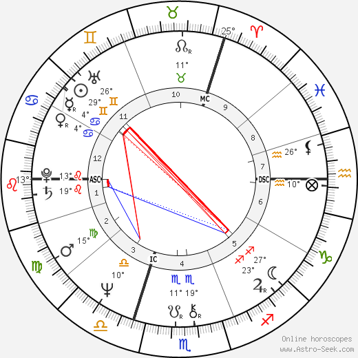 Ian McEwan birth chart, biography, wikipedia 2023, 2024