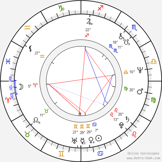 Ian Paice birth chart, biography, wikipedia 2023, 2024