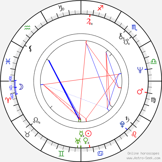 Ian Paice birth chart, Ian Paice astro natal horoscope, astrology