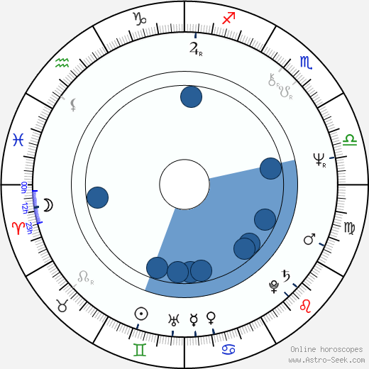 Igor Voznesensky horoscope, astrology, sign, zodiac, date of birth, instagram