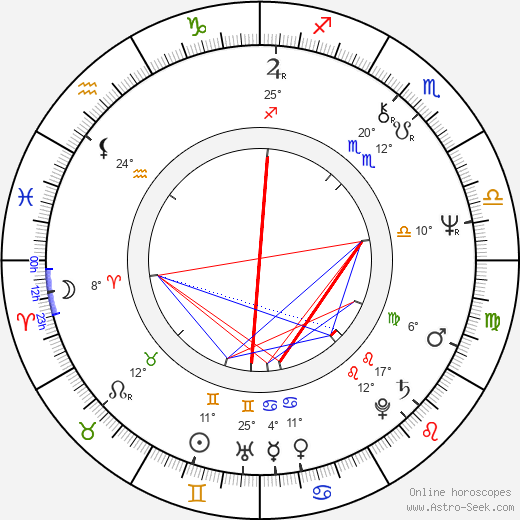 Igor Voznesensky birth chart, biography, wikipedia 2023, 2024