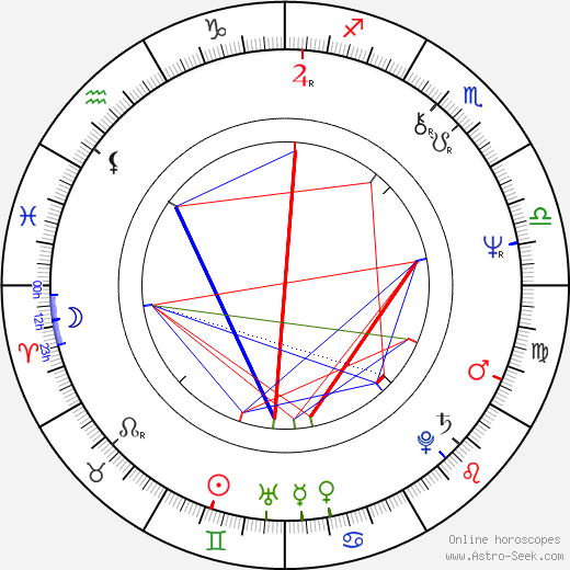 Igor Voznesensky birth chart, Igor Voznesensky astro natal horoscope, astrology