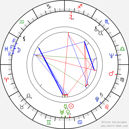 Ioan Carmazan birth chart, Ioan Carmazan astro natal horoscope, astrology