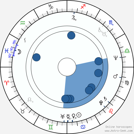 Irina Sobinova-Kassil wikipedia, horoscope, astrology, instagram